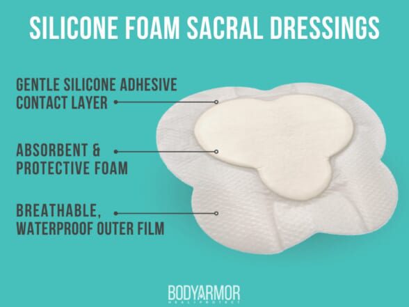 5 Simple Ways to Prevent Sacral Pressure Ulcers BODYARMOR MEDICAL